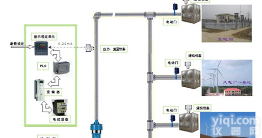 <em>VAULT</em>-Ⅰ型<em>远距离</em><em>供水</em>控制系统