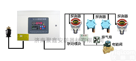 RK-2000<em>氨气</em><em>报警器</em>/<em>气体</em>探测器