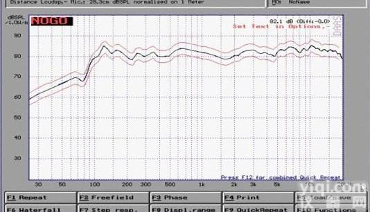 喇叭<em>DAAS</em><em>电声</em><em>测试仪</em>