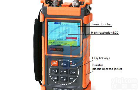 美<em>国信</em>维S20A/N系列<em>光时域</em><em>反射</em>仪OTDR价格