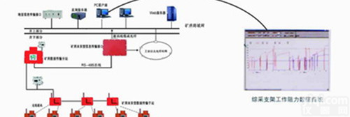 KJ616<em>综采</em>支架工作<em>阻力</em>在线<em>监测</em>系统A