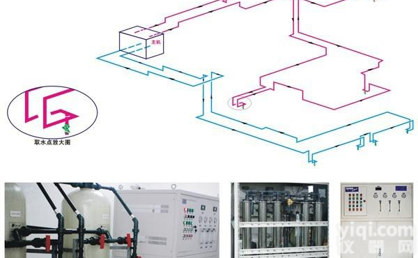 实验室ZY超纯水系统