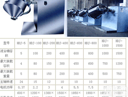 <em>多向</em>运动<em>混合机</em> ，制药化工食品<em>混合机</em>， <em>粉状</em>物料<em>混合机</em>
