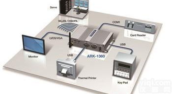 <em>台湾</em>研华<em>工控机</em>模块武汉核心代理商
