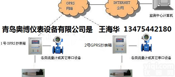 四川成都锅炉过热<em>蒸汽</em>流量定量控制<em>蒸汽</em>GPRS<em>控制系统</em>
