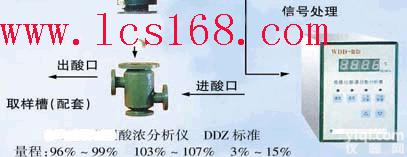 电磁式硫酸浓度测量仪, 微机化酸浓自动<em>分析仪</em> ,自动<em>控制</em>式硫酸浓度检测仪