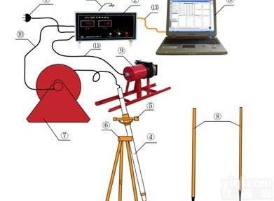 无缆水平光纤<em>陀螺</em>测斜仪， <em>高精度</em>光纤<em>陀螺</em>测斜仪， 磁性矿区、铁套管钻孔测斜仪