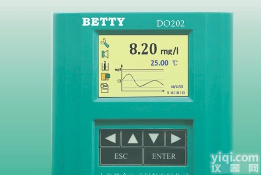 DO-202 DO<em>变送器</em>DO控制器溶氧仪溶氧<em>检测仪</em>溶氧<em>变送器</em>美国BETTY