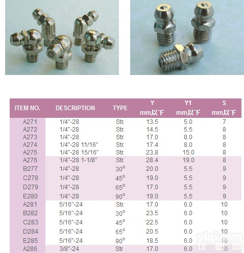 <em>美制螺纹</em>UNF1/4-28