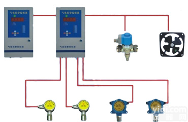 丰润一台<em>四路</em>氨气气体<em>控制器</em>/唐海可燃气体<em>控制器</em>