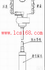 投入式<em>液位计</em> ，防爆<em>天然气</em>柴油专用<em>液位计</em>， 硅压阻式<em>液位计</em>