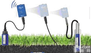 土壤水分<em>分析仪</em>， <em>含水量</em><em>分析仪</em>， 土壤剖面含盐量测量仪