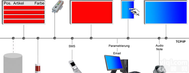 原装进口<em>WIBOND</em><em>显示器</em>