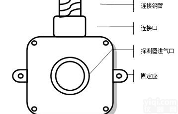武汉黄陂<em>枝城</em>白酒、酒精、汽油<em>检漏仪</em>