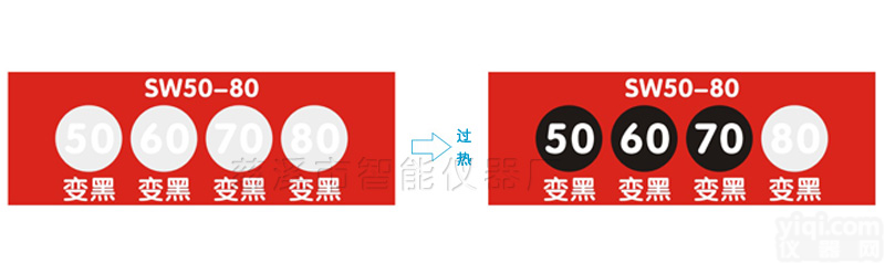 组合式变色示温片<em>现货</em>供应,测温<em>贴片</em>生产厂家批发SW50-80/SW60-90