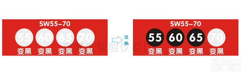 厂家批发<em>测温</em>胶贴,示温片,型号SW55-70/SW70-100<em>慈溪市</em>智能仪器厂