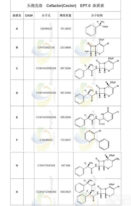 <em>Cefaclor</em>(Ceclor)<em>头孢</em>克洛EP<em>杂质</em>对照品