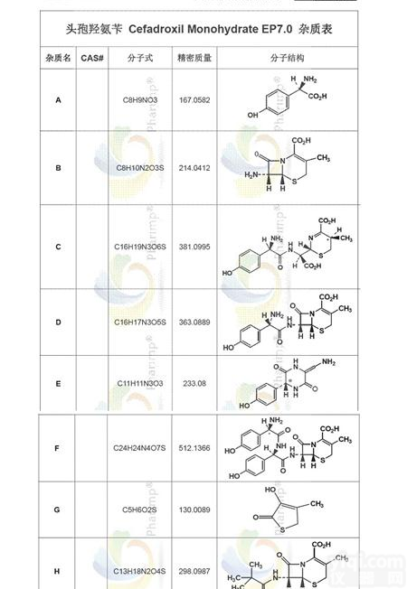 Cefadroxil Monohydrate<em>头孢</em>羟<em>氨苄</em>EP<em>杂质</em>对照品