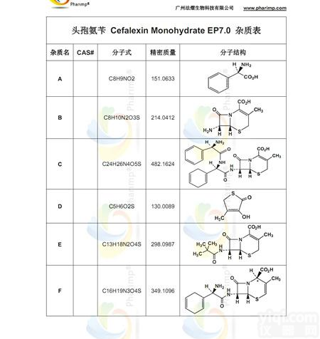 Cefalexin <em>Monohydrate</em><em>头孢氨苄</em>EP<em>杂质</em>对照品