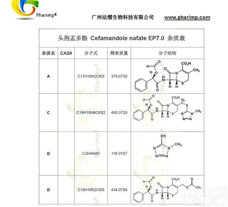 <em>头孢</em>吡肟<em>盐酸盐</em>EP<em>杂质</em>对照品