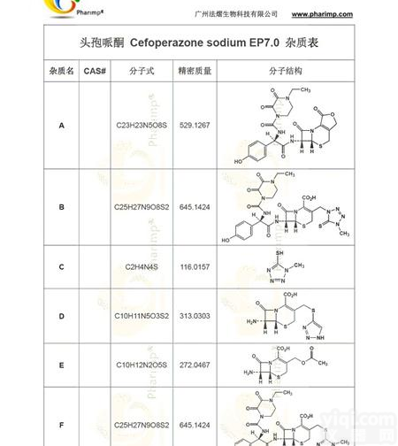 <em>Cefoperazone</em> sodium<em>头孢哌酮</em>EP<em>杂质</em>对照品