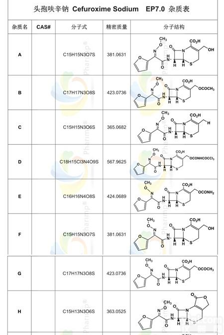 <em>Cefuroxime</em> Sodium<em>头孢</em>呋<em>辛钠</em>EP杂质
