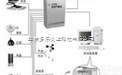 <em>智能型多通道数据采集系统</em>