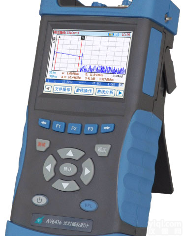 GLS-AV6418<em>高性能</em>多功能<em>光时域</em><em>反射</em>计