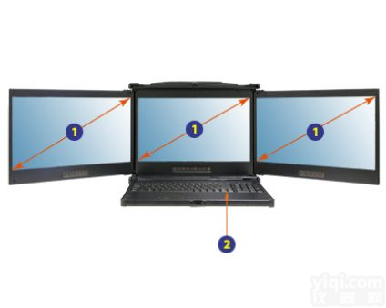 FieldGo M3 三屏便携一体<em>工控机</em> 工业计算机可扩展<em>工作站</em>工业电脑