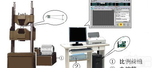 电液伺服微机<em>控制系统</em>升级<em>改造</em>