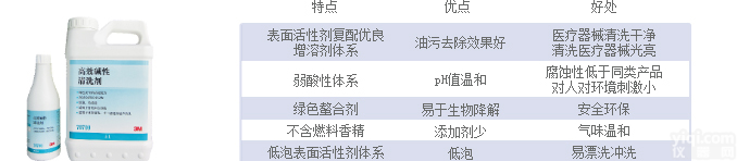 <em>现货供应</em>3M GX<em>碱性</em>清洗剂70700