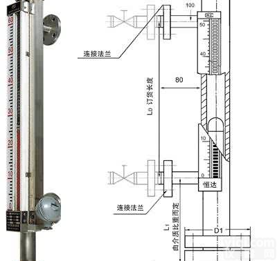 UFDYZ顶装(底装)<em>远传</em>型磁性<em>翻板</em><em>液位计</em>