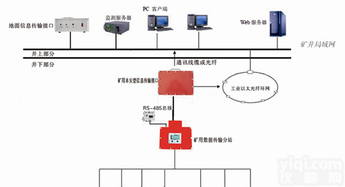 KJ616冲击地压在线监测系统|煤矿地压<em>井上</em><em>井下</em>监测系统基于<em>以太网</em>
