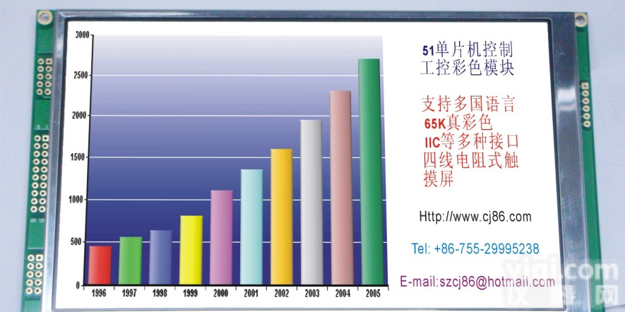 彩晶科技厂家7寸<em>彩色液晶</em>模块，7寸TFT<em>彩色液晶</em>模块，串口通讯工业智能屏