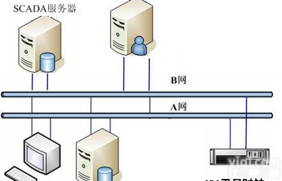 <em>GPS</em><em>授时</em>设备,<em>GPS</em><em>授时</em>系统