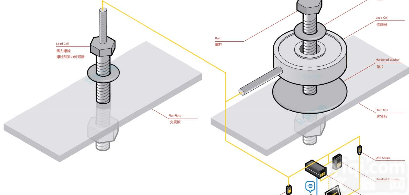 <em>原装进口</em>测力<em>螺栓</em>预紧力传感器-深圳立创工控