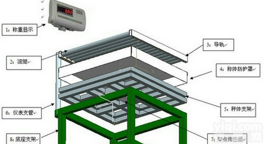 带打印<em>滚轮</em>称,60<em>千克</em><em>滚轮</em>电子秤台面可订做,流水线自动称重电子称报价
