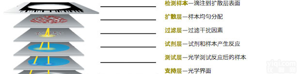 全自动生化<em>分析仪</em>（<em>宠物医院</em>）