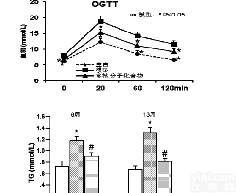 BM1114 降糖新药<em>项目转让</em>