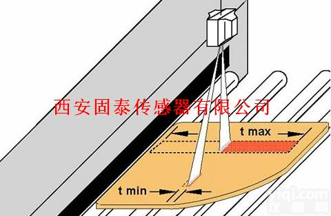 回转窑<em>胴体</em>红外<em>扫描仪</em>