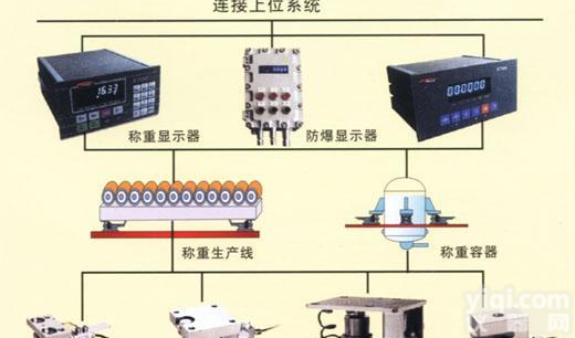<em>防爆</em>电子<em>汽车衡</em>，<em>防爆</em>电子<em>汽车衡</em>价格，<em>防爆</em>电子<em>汽车衡</em>厂家