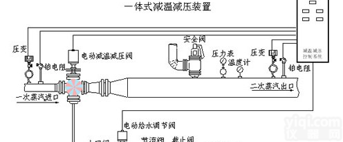 蒸汽减温<em>减压</em><em>装置</em> WY<em>系列</em>减温<em>减压</em><em>装置</em>工作原理