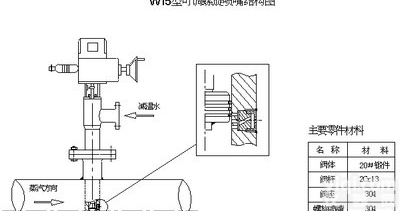 减温减压装置厂家供应商 可调螺旋<em>喷嘴</em><em>减温器</em>(W15型)