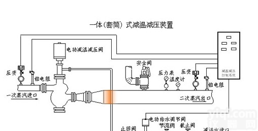 潍坊一体(套筒)式减温减压装置 （Z型单座套筒减温减压装置）