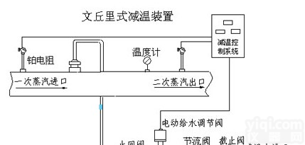 减温装置 文<em>丘里</em>式减温减压装置<em>厂家</em> 文<em>丘里</em>式减温装置原理
