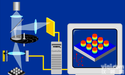 NanoFocus μsurf explorer光学轮廓仪(非接触三维表面测量<em>系统</em>/3D<em>显微</em>镜)