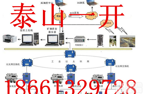 <em>煤矿</em><em>水文</em>遥测<em>系统</em>厂家