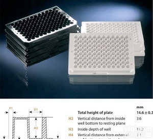 NUNC F96微孔板,PS<em>透明</em>/<em>黑色</em>/<em>白色</em>,167008/442404