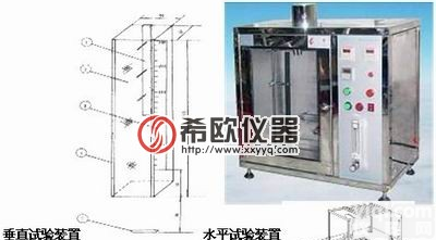 泡沬<em>塑料水平垂直燃烧试验机</em>价格，塑料燃烧试验机，燃烧试验机