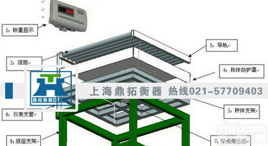 电动<em>辊筒</em><em>电子秤</em>==100KG电子<em>滚筒</em>磅==<em>滚筒</em>磅秤